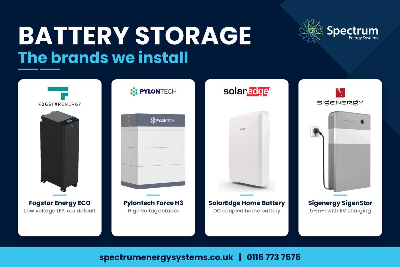 Battery Storage for Commercial Solar PV: the battery storage brands Spectrum Energy Systems installs, Fogstar Energy ECO, Pylontech Force H3, SolarEdge Home Battery and Sigenergy SigenStor, featured image