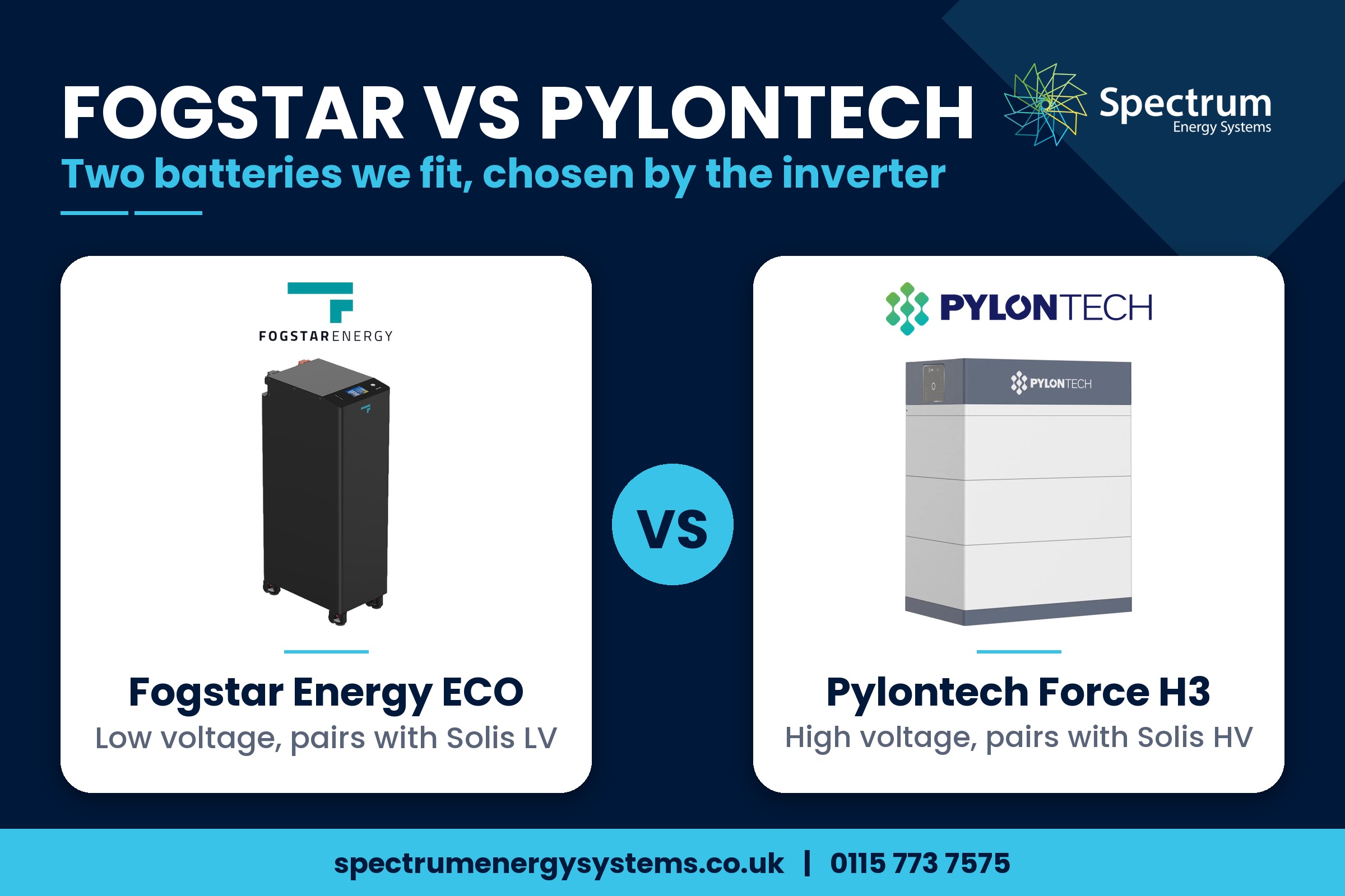 Fogstar vs Pylontech: Which Solar Battery Is Right for You: Fogstar Energy ECO versus Pylontech Force H3, the two batteries Spectrum fits, chosen by the inverter