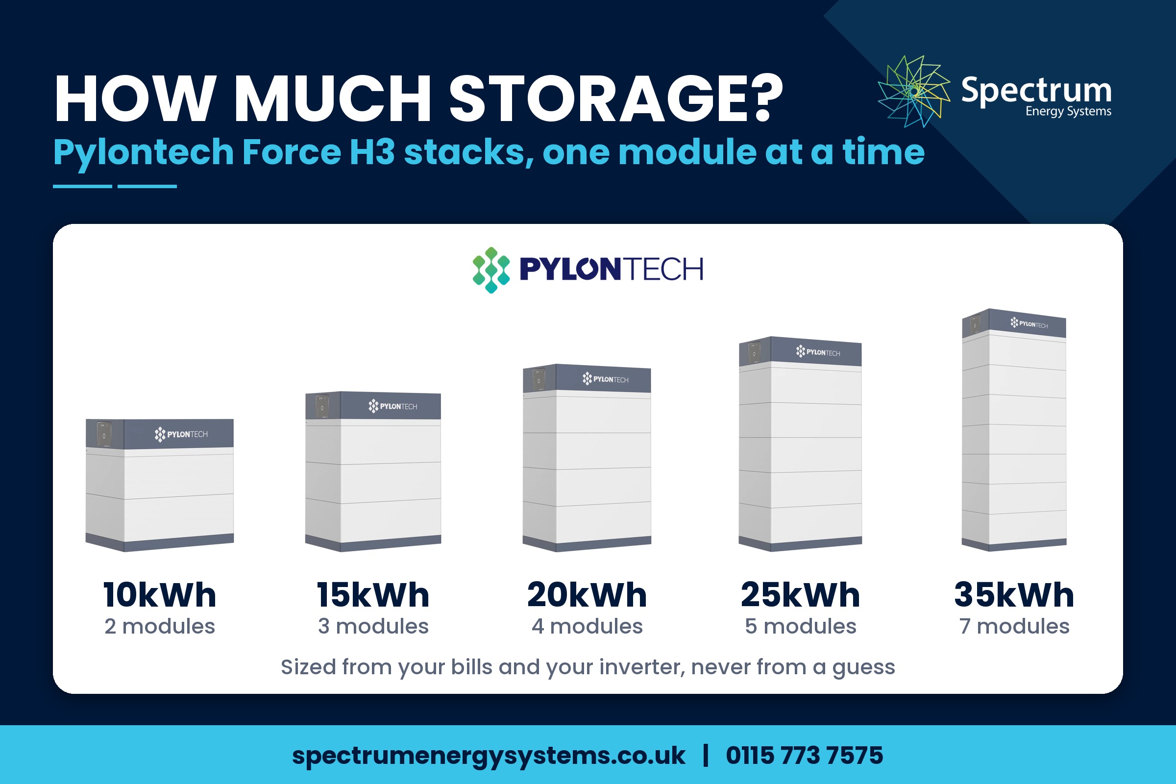 How Much Solar Battery Storage Do I Need? UK Installer Sizing Guide: Pylontech Force H3 stack sizes from 10kWh to 35kWh, two to seven modules