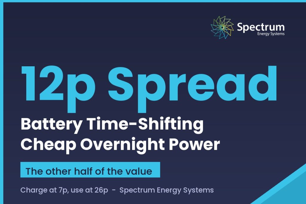 Battery time shifting guide, charging at cheap overnight rates and running the home through the day, from Spectrum Energy Systems