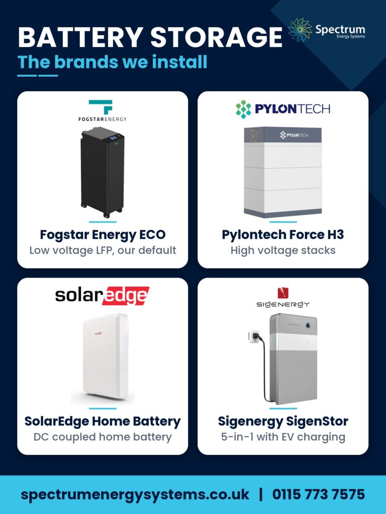 Smart Home Energy Solutions: the battery storage brands Spectrum Energy Systems installs, Fogstar Energy ECO, Pylontech Force H3, SolarEdge Home Battery and Sigenergy SigenStor